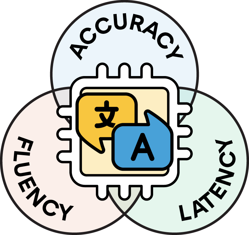 ai speech translation-quality components